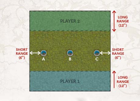 Modes de jeu en version beta